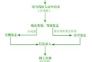 中华人民共和国第二代残疾人证办理流程图