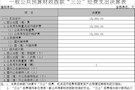 一般公共预算财政拨款“三公”经费支出决算表