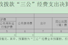 常德市武陵区残疾人联合会2022年财政拨款“三公”经费支出决算表