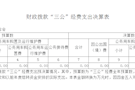 常德市武陵区残疾人联合会2023年度一般公共预算财政拨款“三公”经费支出决算表