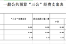 2025年武陵区残疾人联合会一般公共预算“三公”经费支出表