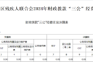 常德市武陵区残疾人联合会2024年财政拨款“三公”经费支出决算表