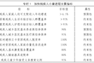 湖南省人民政府关于印发《湖南省残疾人事业“十三五”发展规划》的通知