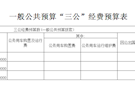 2019武陵区残联“三公”经费公开表